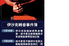 哈兰德冲主场50球+求变：曼市德比，瓜帅如何破曼联高频前插战术？