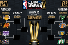 勇士队后场核心球星回归，库里欣喜迎新队友，NBA签约传闻引爆热议